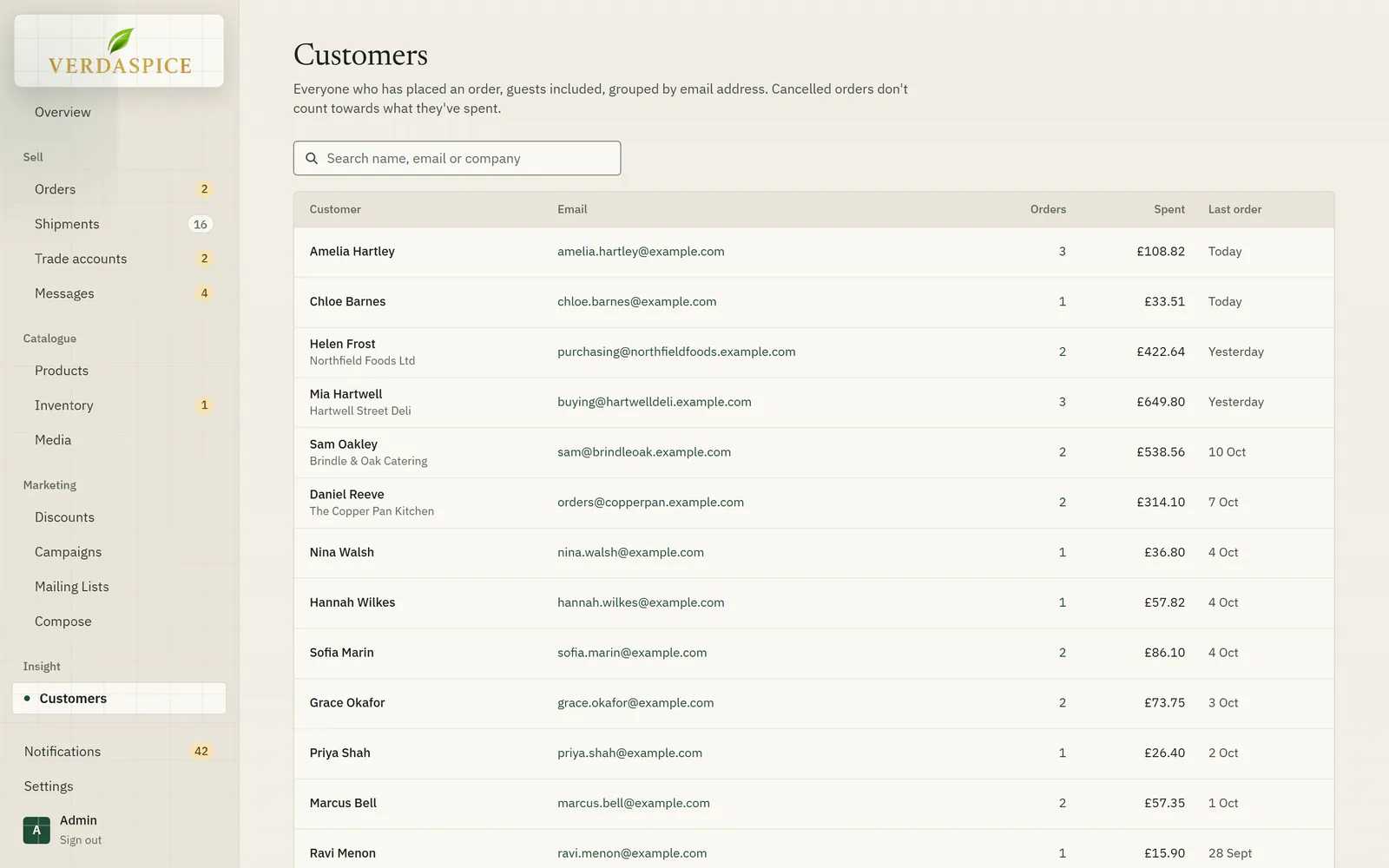 The customers list, grouped by email address, with order counts and spend.